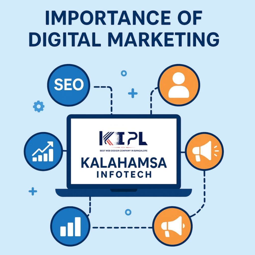 Importance of Digital Marketing