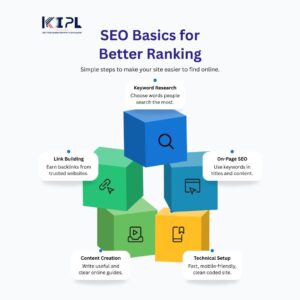 SEO Company in Bangalore